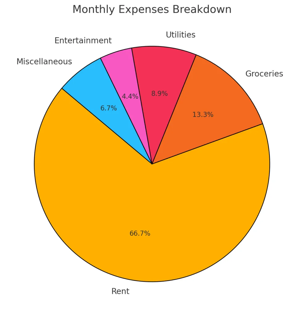 How to make a Pie Chart in Excel with Percentages