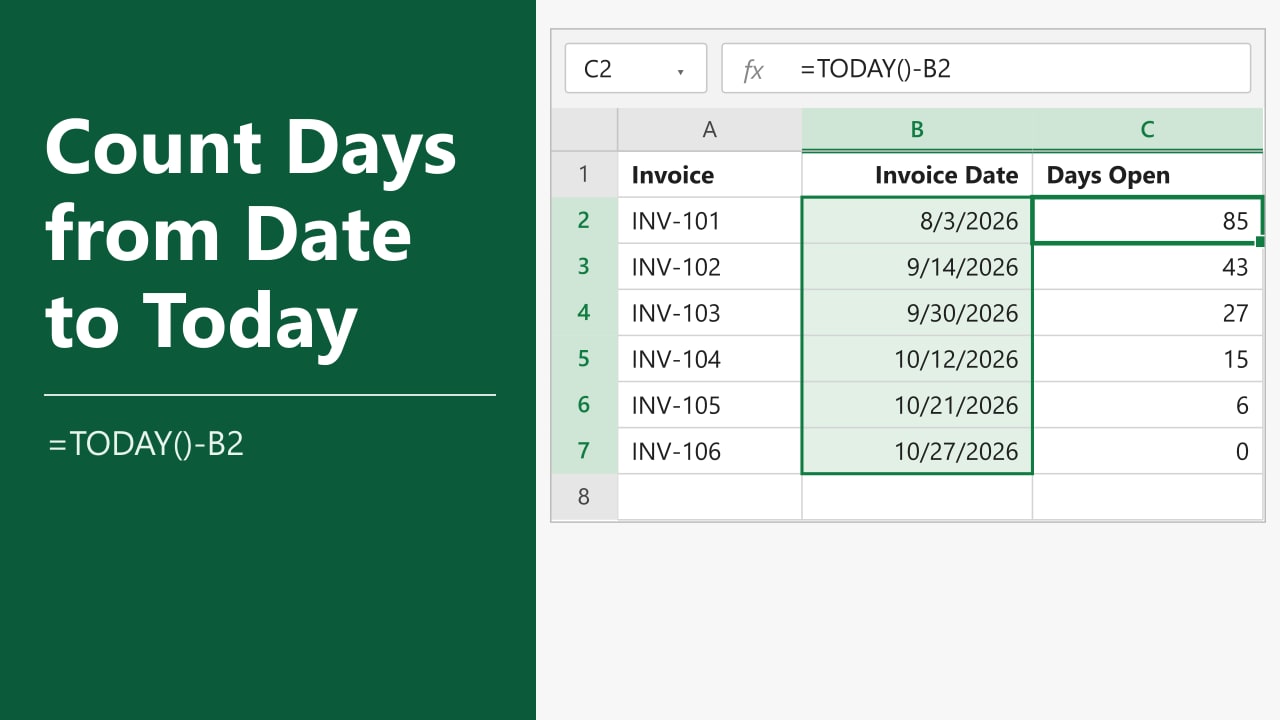 Excel Formula to Count Days from Date to Today featured image showing a TODAY minus date formula counting days open for six invoices