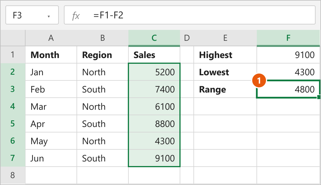 Highest, lowest and range shown in separate cells F1 to F3