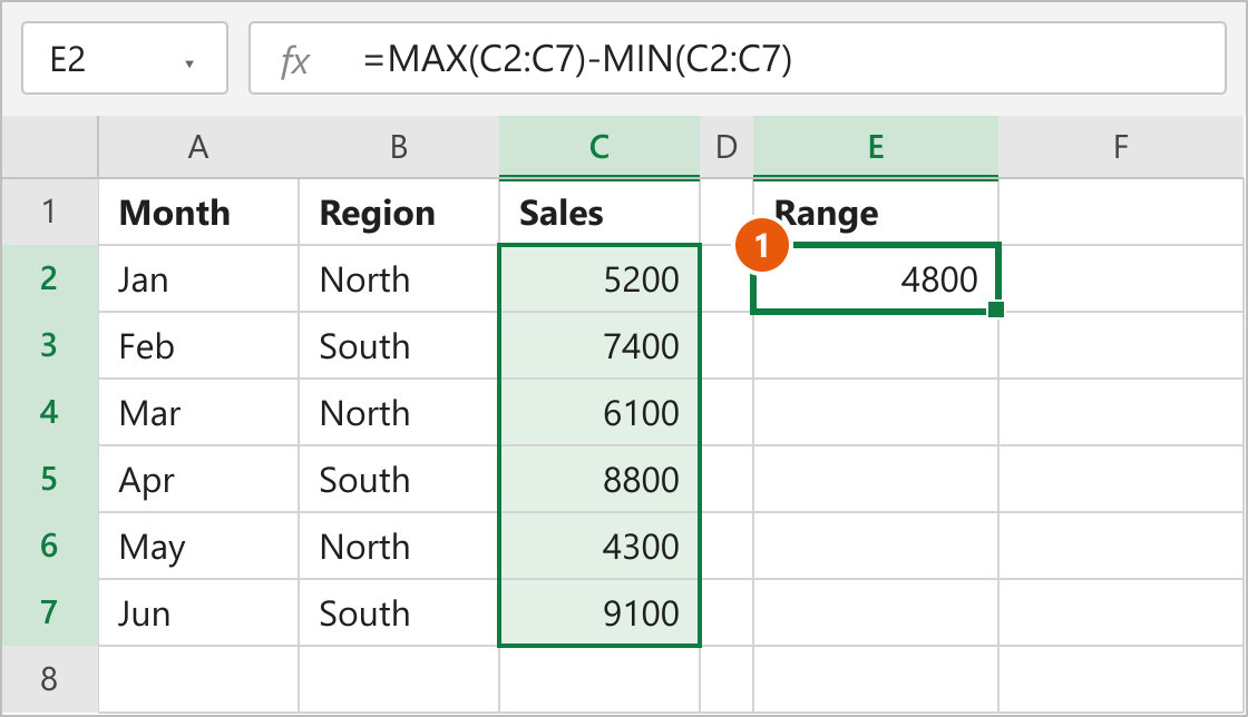 Sales data in C2:C7 with the range formula in E2 returning 4800