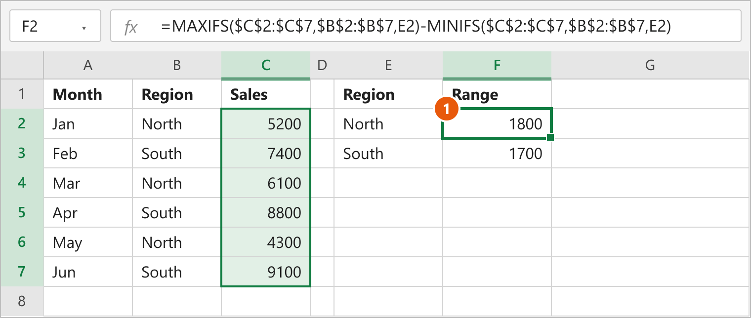 Range for each region calculated with MAXIFS and MINIFS in F2 and F3