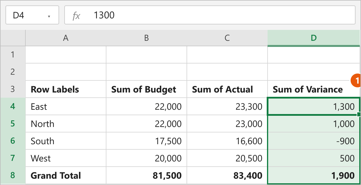 Pivot table with a Sum of Variance calculated field in column D showing Actual minus Budget for each region