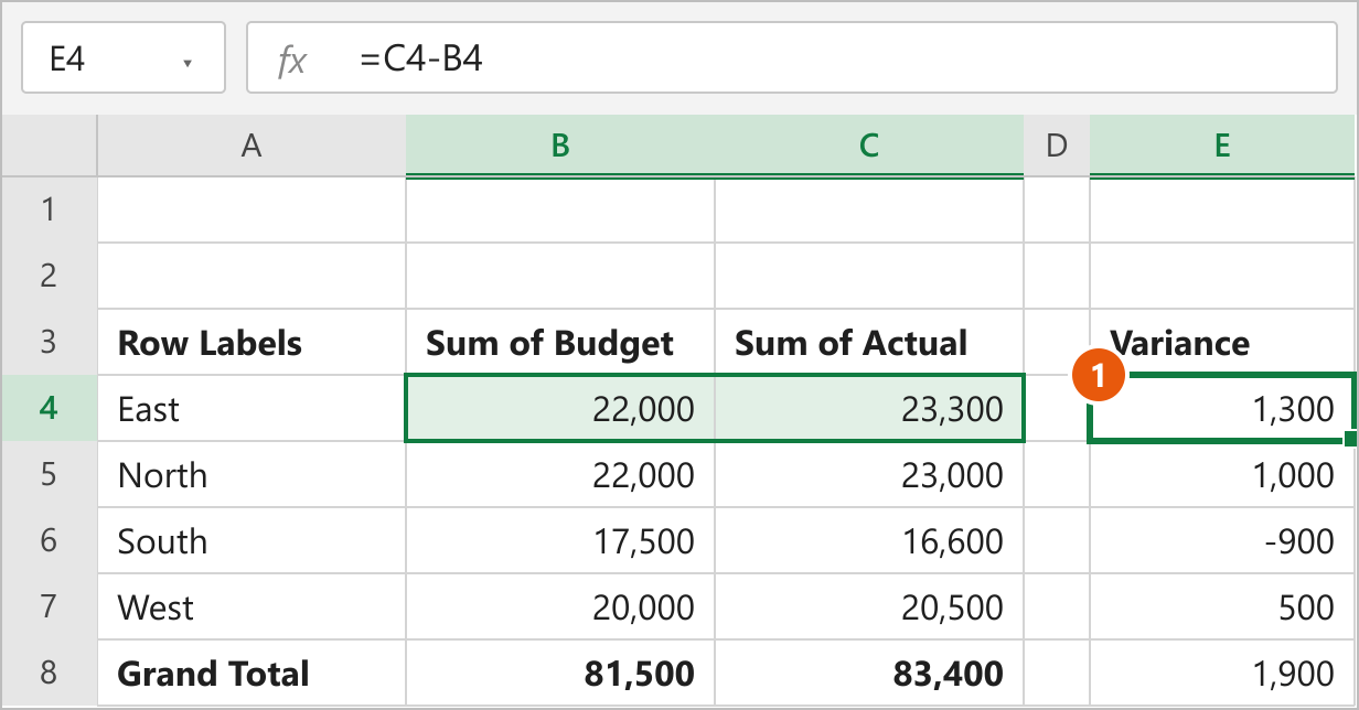 Formula =C4-B4 in cell E4 next to a pivot table, returning the difference between Sum of Actual and Sum of Budget