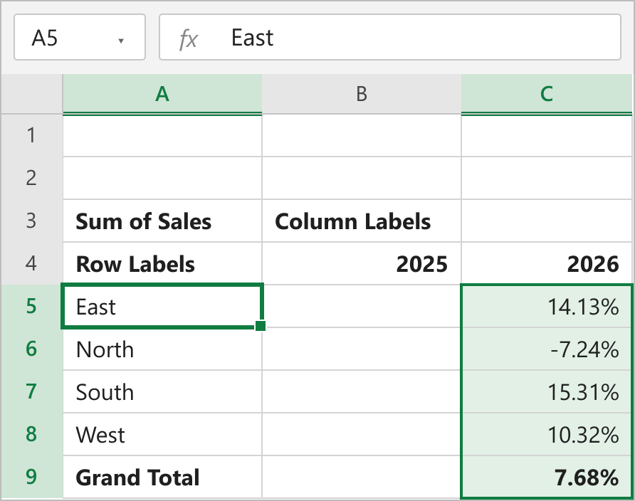 Pivot table using % Difference From showing the 2026 change for each region as a percentage of 2025