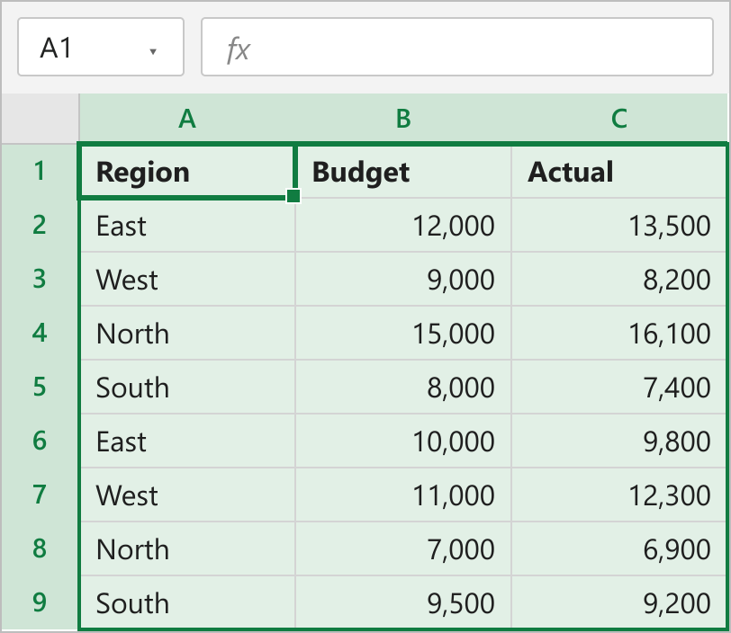 How to Calculate the Difference Between Two Columns in a Pivot Table