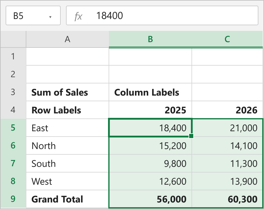 How to Calculate the Difference Between Two Columns in a Pivot Table