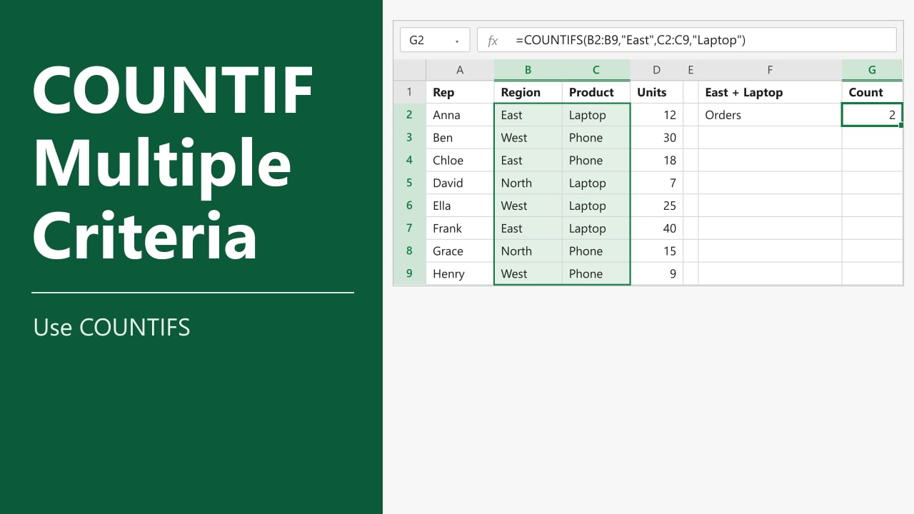 How to COUNTIF with Multiple Criteria in Excel featured image showing a COUNTIFS formula counting East Laptop orders