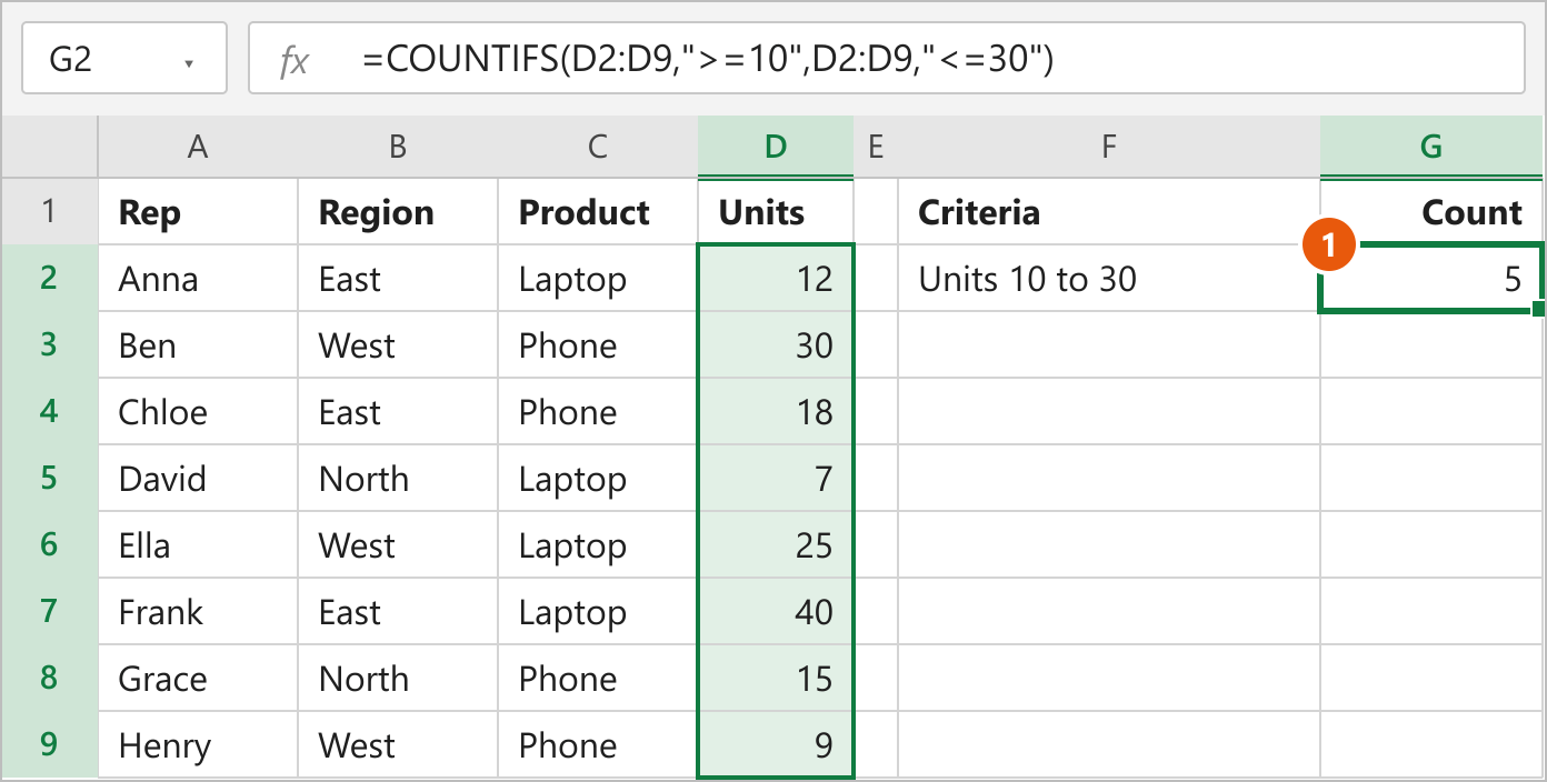 COUNTIFS formula in cell G2 counting units between 10 and 30 in D2:D9 and returning 5