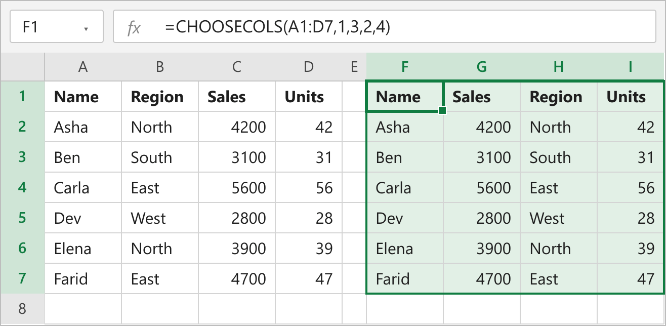 CHOOSECOLS formula in F1 spilling a copy of the table into F1:I7 with Sales moved before Region
