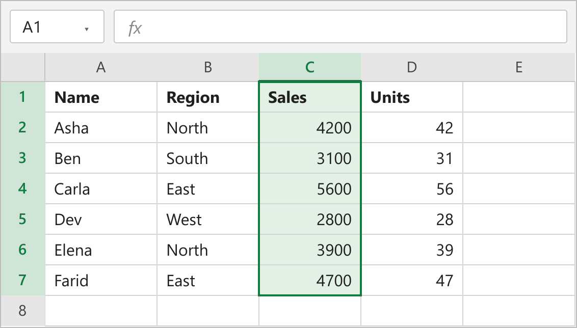 Sales table in A1:D7 with Name, Region, Sales and Units columns, with the Sales column C highlighted