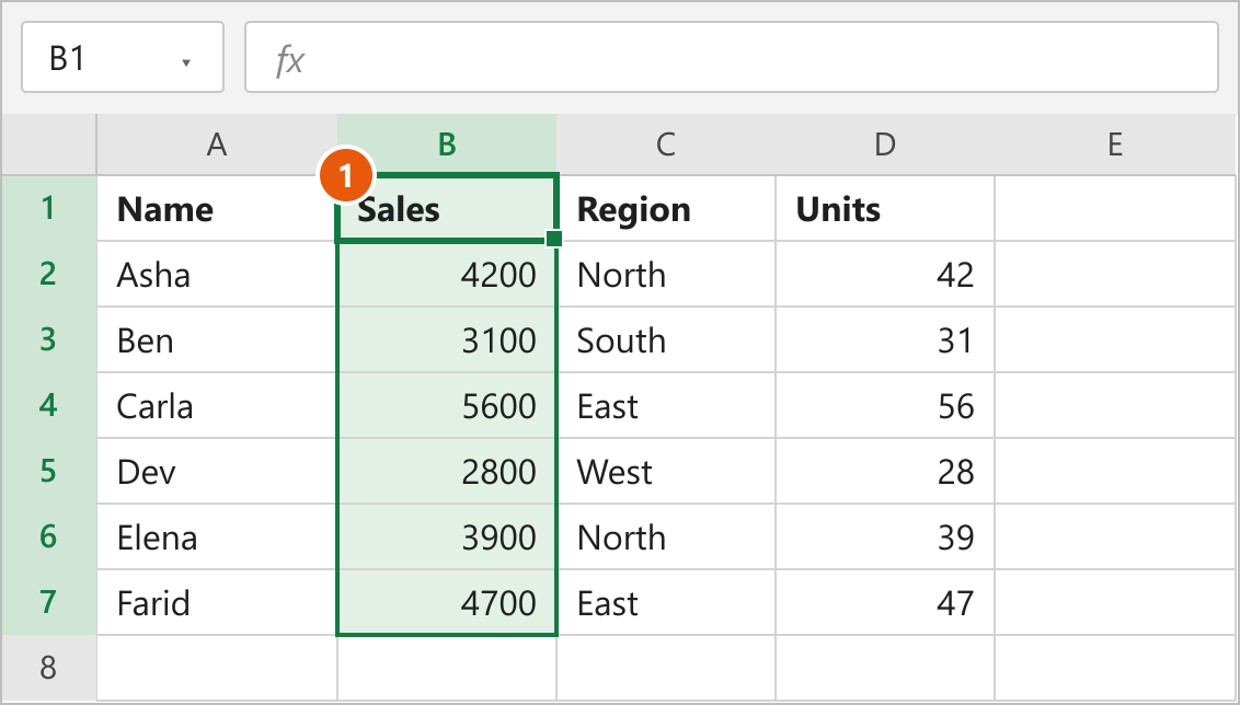 Table after Shift-dragging the Sales column, now in column B between Name and Region