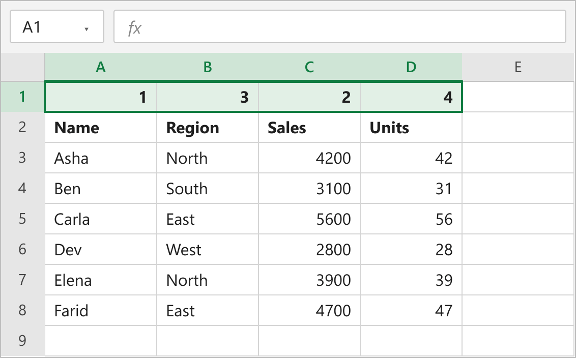 Helper row 1 with order numbers 1, 3, 2, 4 above the Name, Region, Sales and Units headers in A2:D8