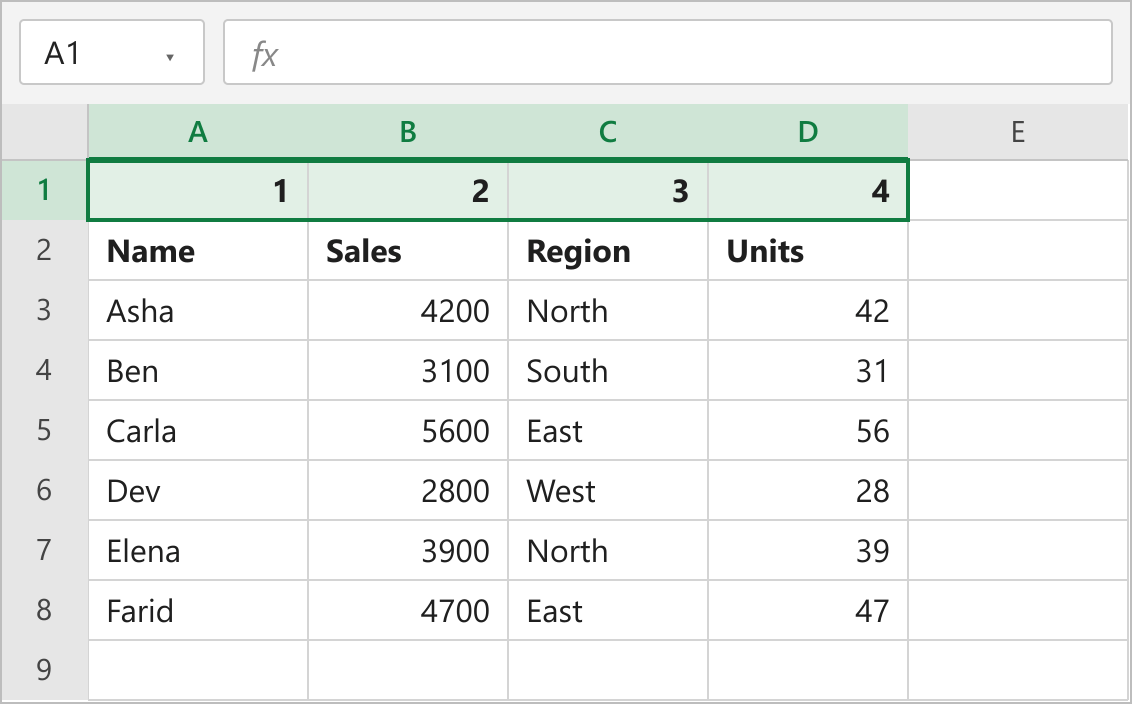 Table after sorting left to right by row 1, with columns now in the order Name, Sales, Region, Units