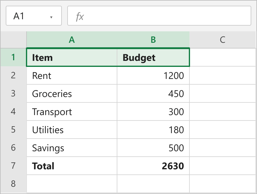 Budget table in A1:B7 on a protected sheet, with items in column A and amounts in column B